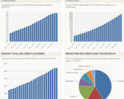 Stats de Younited Credit